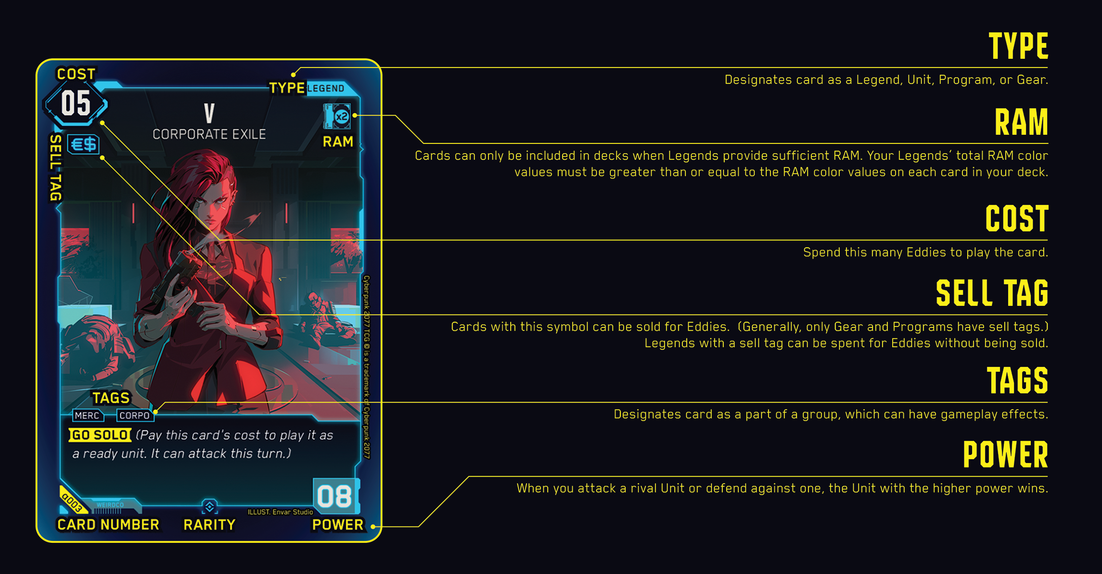 Cyberpunk TCG Kartenanatomie – Type, RAM, Cost, Sell Tag, Tags, Power