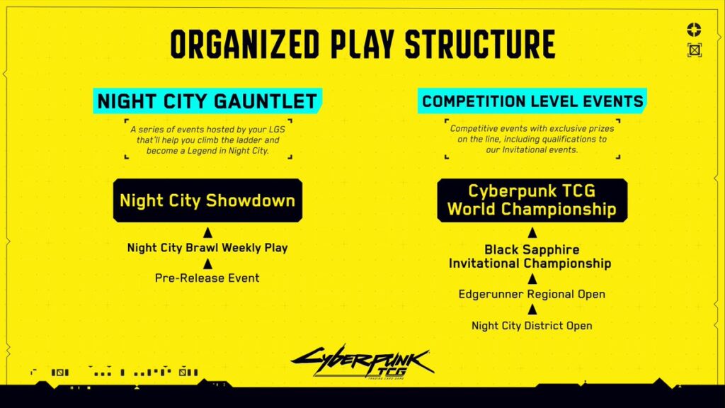 Cyberpunk TCG Organized Play Structure - Vom Night City Brawl zur World Championship (Quelle: Cyberpunk TCG / X)