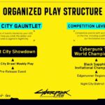 Cyberpunk TCG Organized Play Structure - Vom Night City Brawl zur World Championship (Quelle: Cyberpunk TCG / X)