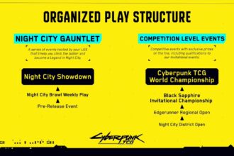Cyberpunk TCG Organized Play Structure - Vom Night City Brawl zur World Championship (Quelle: Cyberpunk TCG / X)