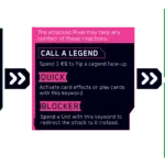 Cyberpunk TCG - Attack Phase Diagramm Beta-Regeln (Quelle: cyberpunktcg.com)