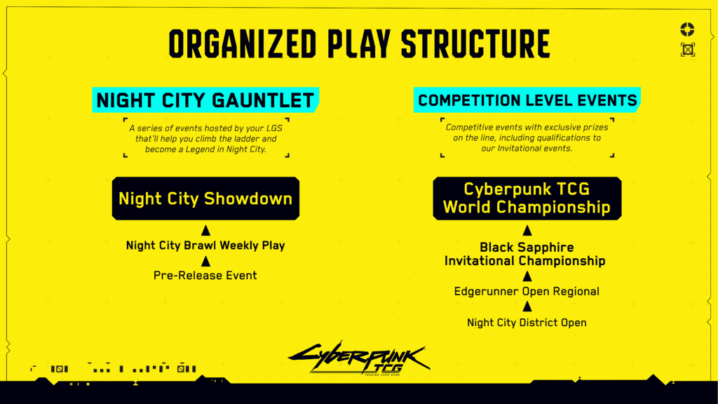 Cyberpunk TCG - Organized-Play-Struktur mit Night City Gauntlet, Brawl und Showdown (Quelle: WeirdCo)