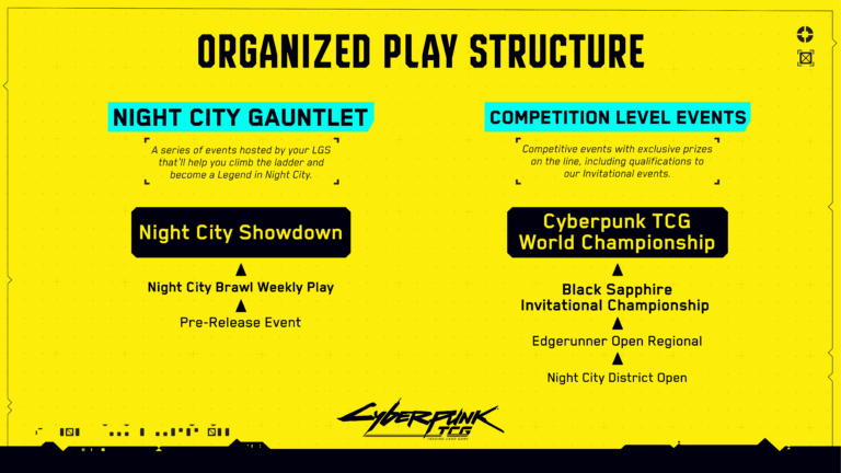 Cyberpunk TCG - Organized-Play-Struktur mit Night City Gauntlet, Brawl und Showdown (Quelle: WeirdCo)